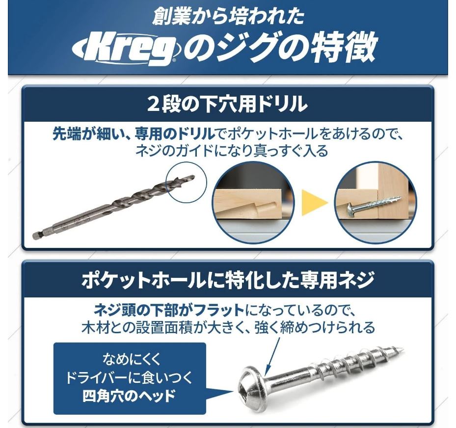 ポケットホールジグ320【Kreg】K01